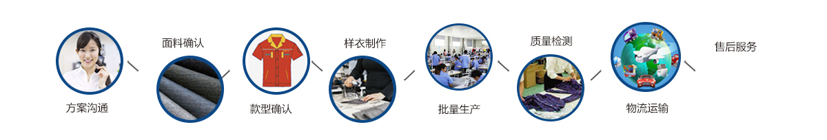 上海工作服定制流程