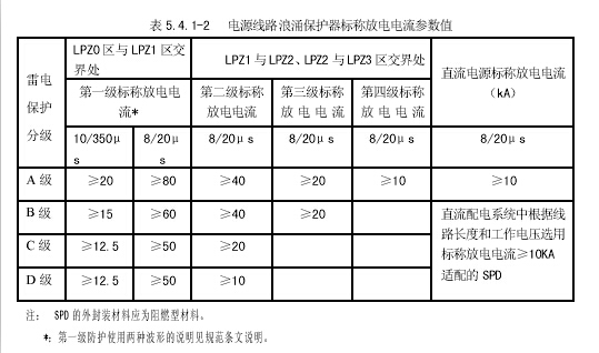 中华人民共和国防静电服装国标(GB12014-89)