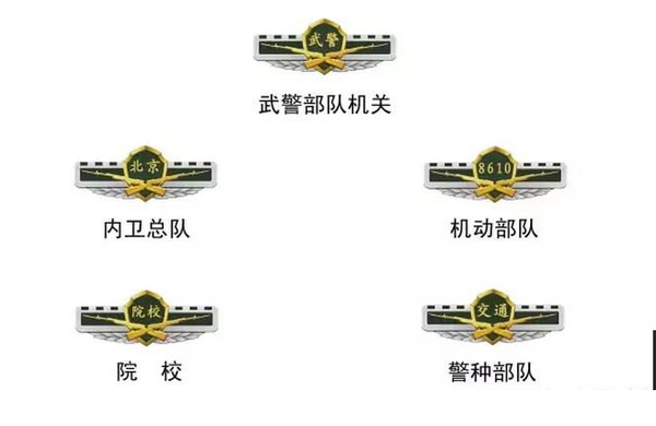 武警部队新式标志图片