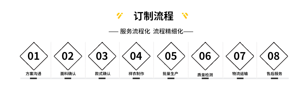 高端工作服定制流程