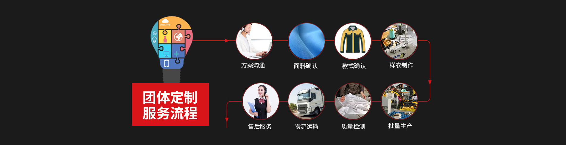 港口码头工作服定制