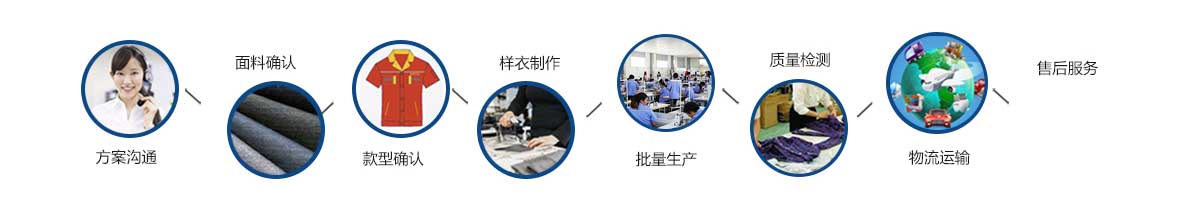 镇江工作服定制流程
